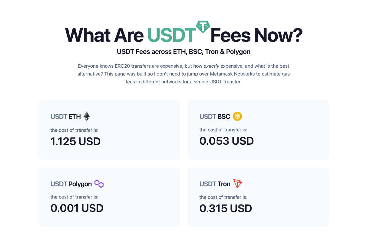 What Are The USDT Gas Fees Now Compare Gas Fees 